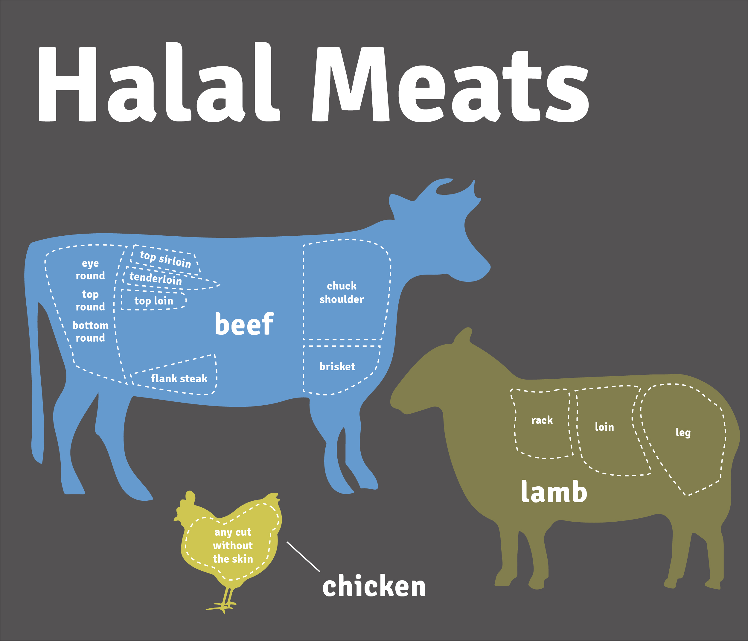 is halal transactions of omaha beef slaughtered